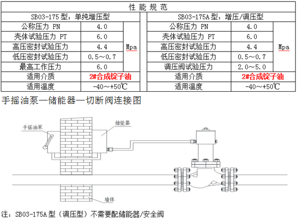 SB03-175A 手搖油泵