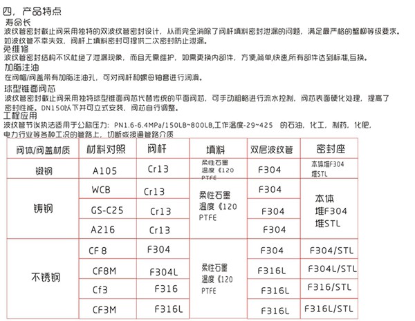 波紋管截止閥