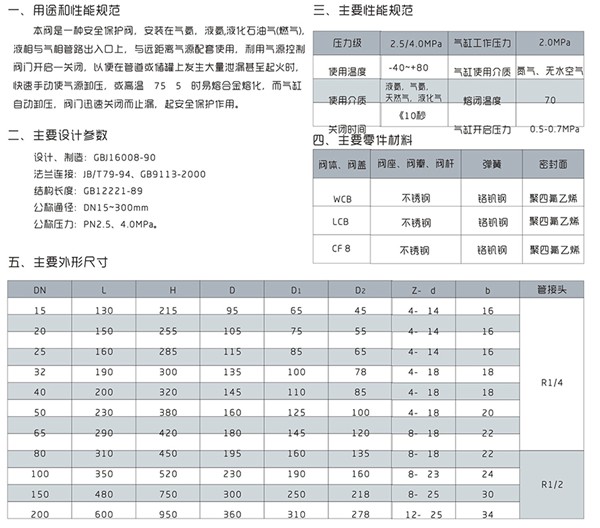 QDq421F-40站用氣動(dòng)緊急切斷閥